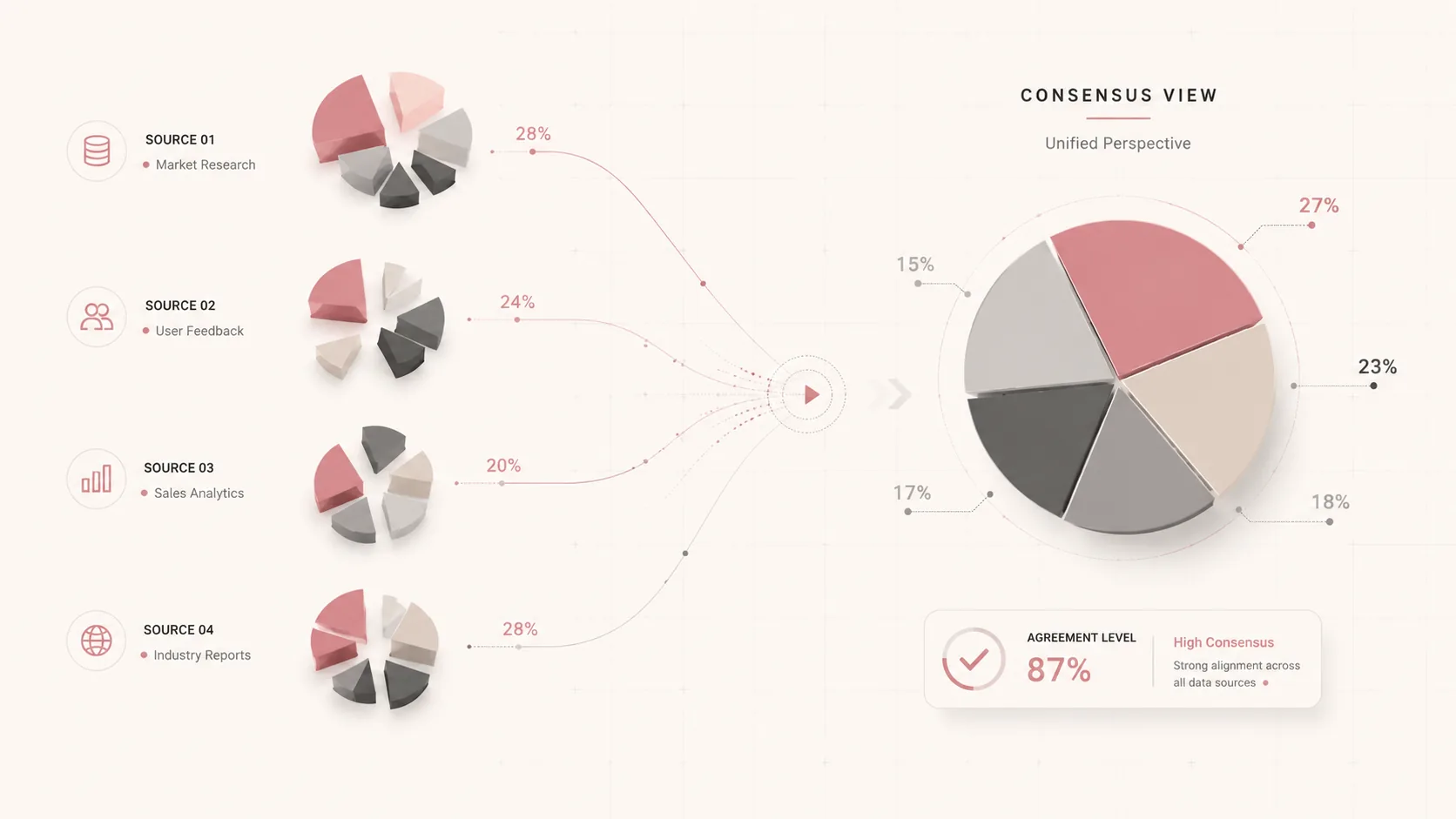 Understanding Consensus Scores: What Multi-Model Agreement Really Means