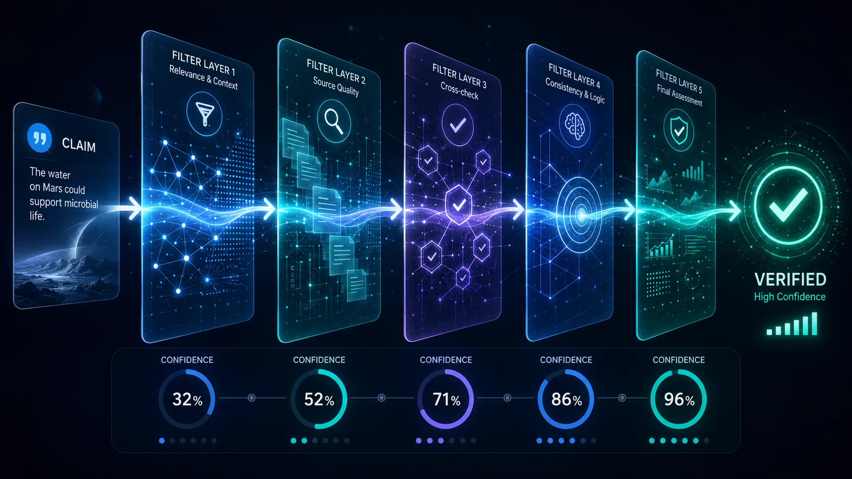 Legal AI Hallucinations: A 2026 Guide to Protecting Yourself